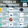 Agenda de Oportunidades — Março